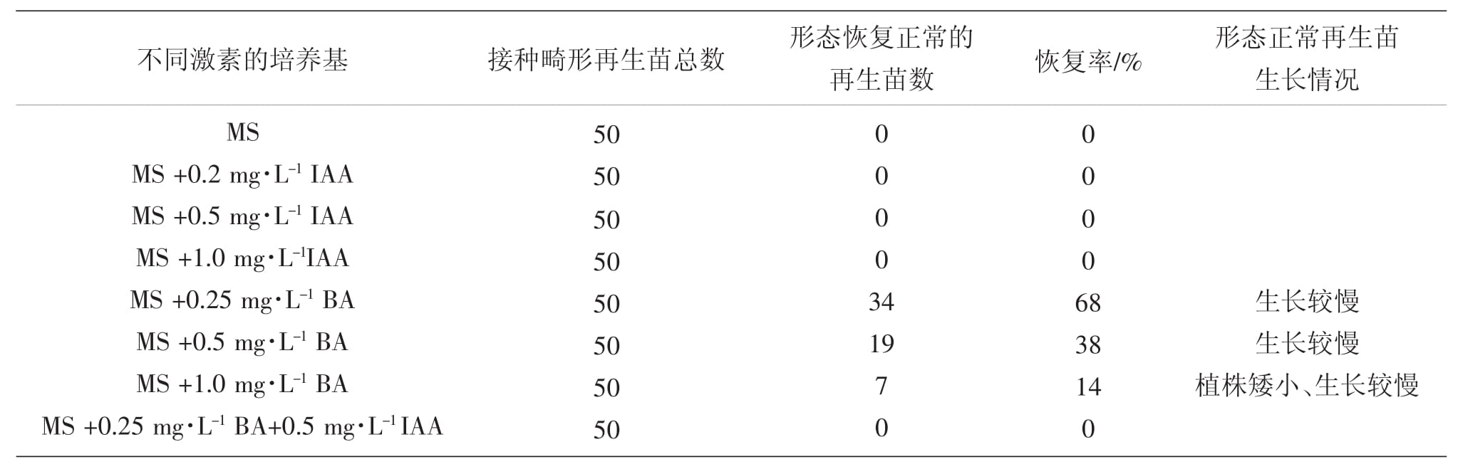 植物免费看片网站91設備